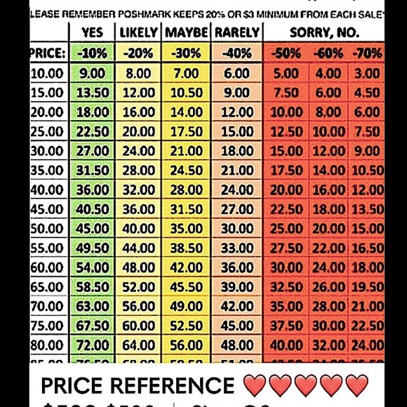ACCEPTABLE OFFER CHART - Picture 1 of 1